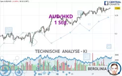 AUD/HKD - 1 Std.