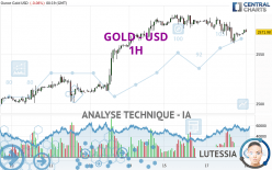 GOLD - USD - 1H