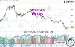 SOYBEAN - Weekly