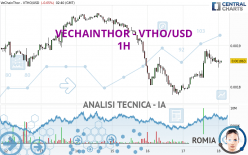 VECHAINTHOR - VTHO/USD - 1H