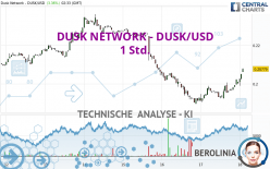 DUSK NETWORK - DUSK/USD - 1H