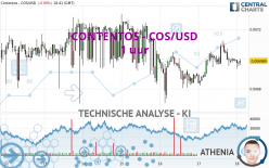 CONTENTOS - COS/USD - 1 uur