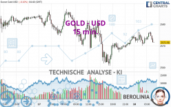 GOLD - USD - 15 min.