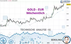 GOLD - EUR - Semanal