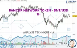 BANCOR NETWORK TOKEN - BNT/USD - 1H