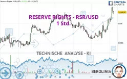 RESERVE RIGHTS - RSR/USD - 1 Std.