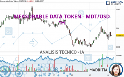 MEASURABLE DATA TOKEN - MDT/USD - 1H