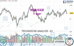 NZD/SGD - 1 uur