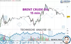 BRENT CRUDE OIL - 15 min.