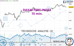 DAX40 PERF INDEX - 15 min.