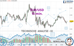 EUR/USD - 15 min.