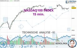 NASDAQ100 INDEX - 15 min.