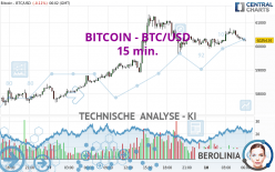 BITCOIN - BTC/USD - 15 min.