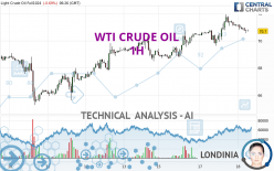 WTI CRUDE OIL - 1H