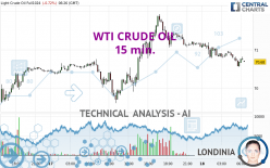 WTI CRUDE OIL - 15 min.