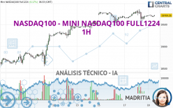 NASDAQ100 - MINI NASDAQ100 FULL1224 - 1H