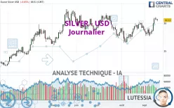 SILVER - USD - Daily