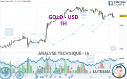 GOLD - USD - 1 Std.