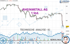 RHEINMETALL AG - 1 Std.