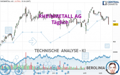 RHEINMETALL AG - Täglich