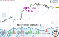 GOLD - USD - 1 Std.