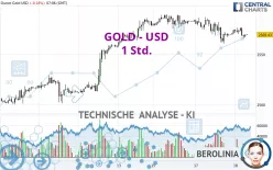 GOLD - USD - 1 Std.