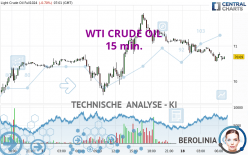 WTI CRUDE OIL - 15 min.