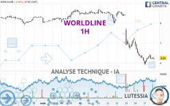 WORLDLINE - 1 Std.