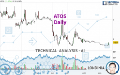 ATOS - Daily