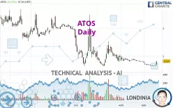 ATOS - Daily