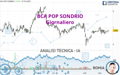 BCA POP SONDRIO - Giornaliero