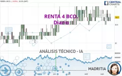 RENTA 4 BCO. - Diario