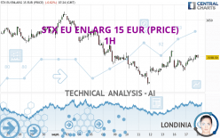 STX EU ENLARG 15 EUR (PRICE) - 1 Std.