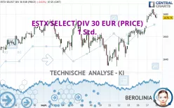 ESTX SELECT DIV 30 EUR (PRICE) - 1 Std.