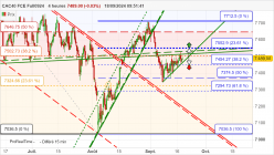 CAC40 FCE FULL0924 - 4H