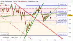 CAC40 FCE FULL0125 - 4H