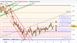 CAC40 FCE FULL0924 - 1 Std.