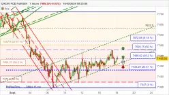 CAC40 FCE FULL0125 - 1H