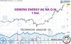 SIEMENS ENERGY AG NA O.N. - 1 Std.