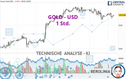 GOLD - USD - 1 Std.