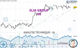 ELIA GROUP - 1H