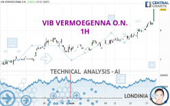 VIB VERMOEGENNA O.N. - 1H