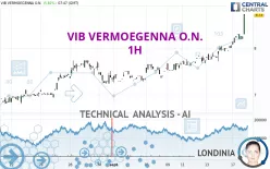 VIB VERMOEGENNA O.N. - 1H