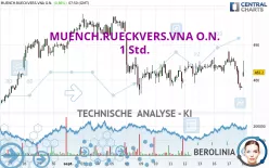 MUENCH.RUECKVERS.VNA O.N. - 1 Std.