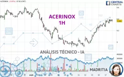 ACERINOX - 1H