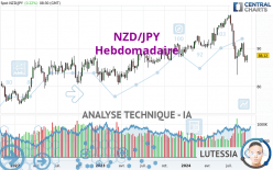 NZD/JPY - Hebdomadaire