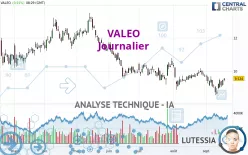 VALEO - Journalier