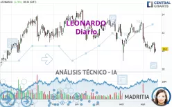 LEONARDO - Diario