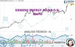 SIEMENS ENERGY AG NA O.N. - Giornaliero