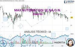 MAX AUTOMATION SE NA O.N. - Diario